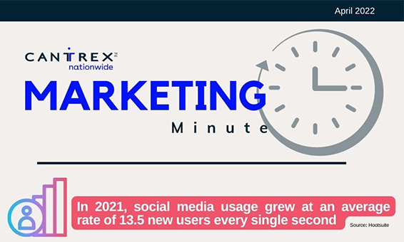 April Marketing Minute – Social Media Management