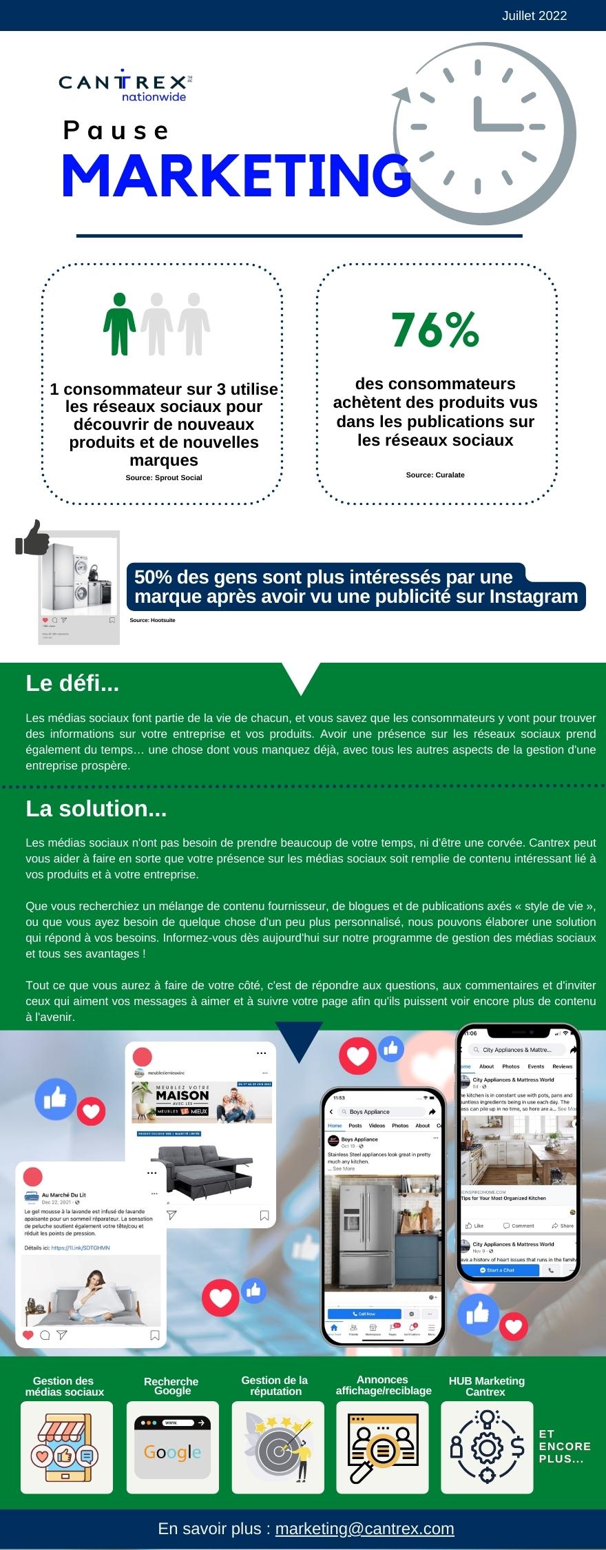 , Pause Marketing de juillet &#8211; Un programme de gestion des médias sociaux et tous ses avantages !, Cantrex Nationwide