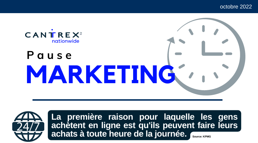 Pause Marketing d’octobre – Annonces « Shopping »