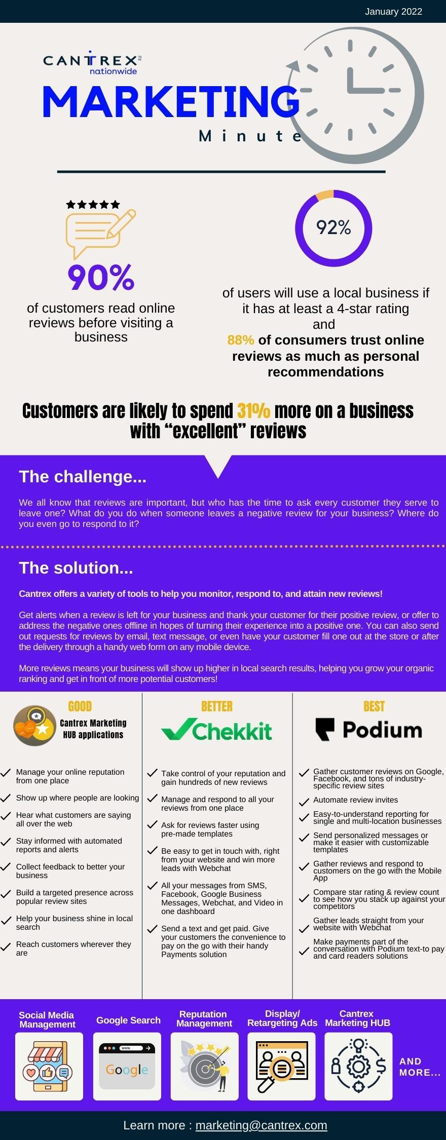 , January Marketing Minute &#8211; Customer Reviews, Cantrex Nationwide