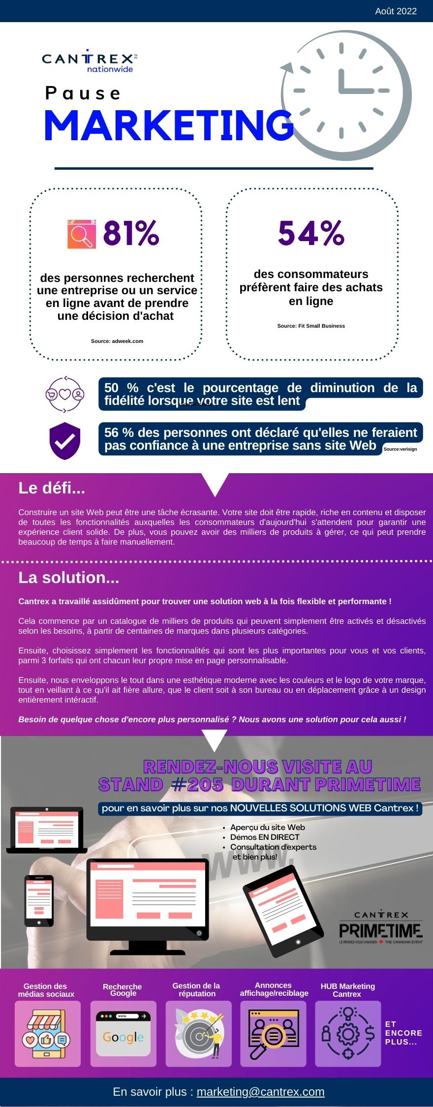 , Pause Marketing de août/sept &#8211; Solutions Web pour les détaillants indépendants !, Cantrex Nationwide