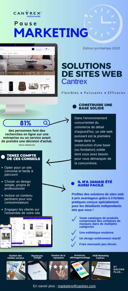 , Pause Marketing &#8211; Solutions de sites web Cantrex : Flexibles, puissants, efficaces, Cantrex Nationwide